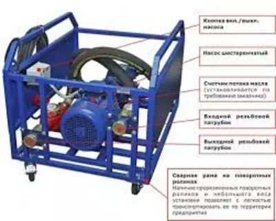 АПН®-0,5 — агрегат для перекачки нефтепродуктов