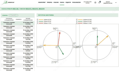 КОМОРСАН — система мониторинга и управления электрическими сетями