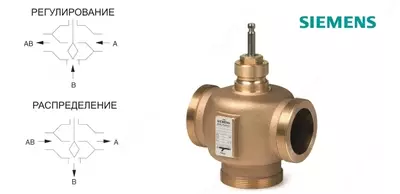 2-ХОДОВЫЕ МУФТОВЫЕ КЛАПАНЫ VVG41