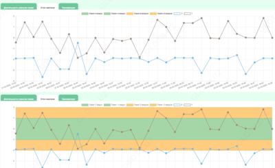 БСПИ-3Л-МР-Н — блок передачи информации