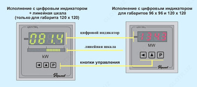 Ц301/1МЦ — цифровой однофазный измеритель мощности (ваттметр)