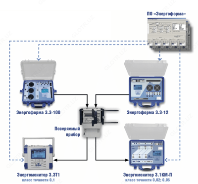 УППУ-МЭ 3.1КМ-П-05 — переносной поверочный комплекс (кл.т. 0,05)