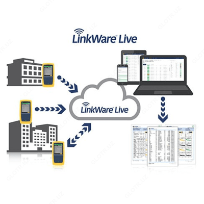 Fluke DSX-8000 — кабельный тестер для сертификации СКС