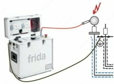 FRIDA-TD — портативное устройство для высоковольтных испытаний синусоидальным напряжением сверхнизкой частоты