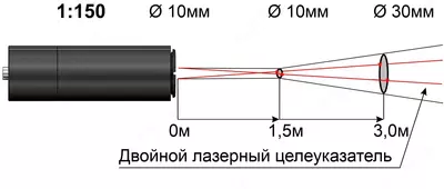 Кельвин RXR-PRO 3000 (А57) — инфракрасный пирометр